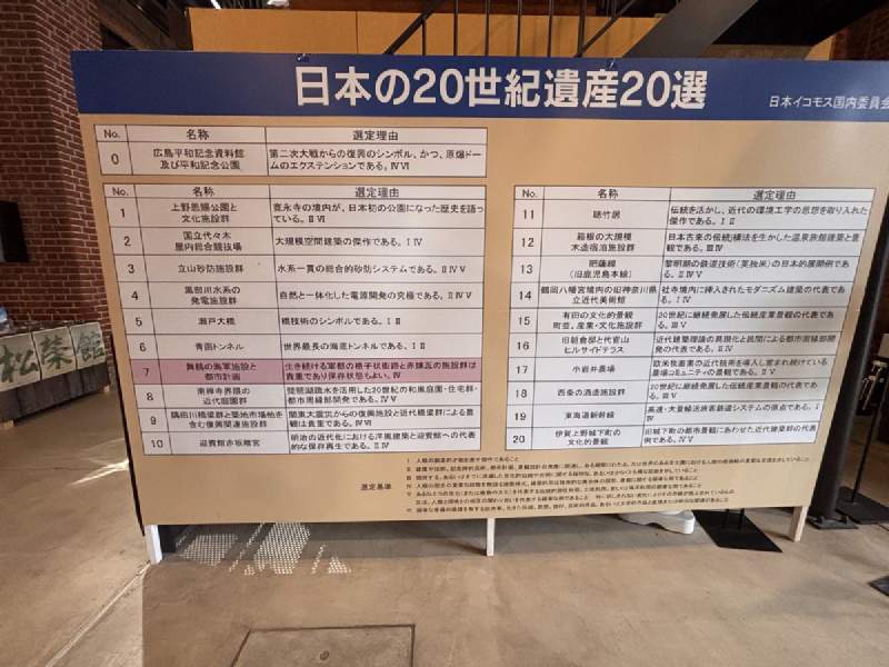 14:09,一塊大看板,寫著「日本の20世紀遺産20選」。
